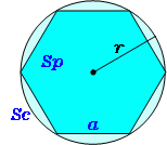 円に内接する正多角形